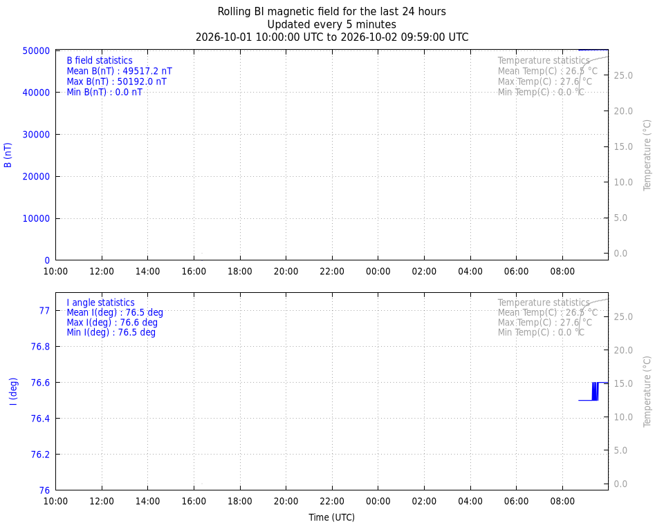 rolling BI plot